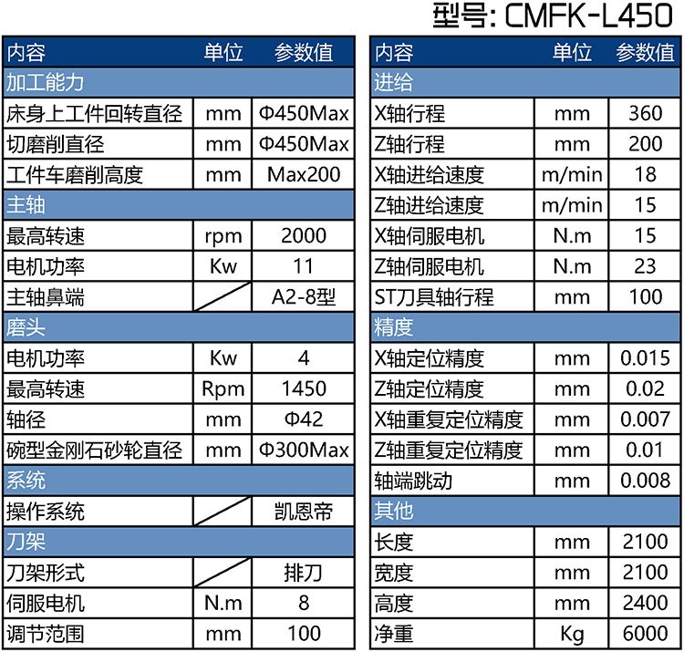 CMFK-L450x܇Pʽĥ(sh)