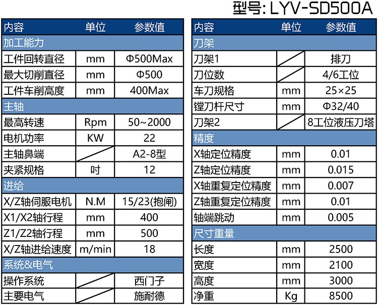 LYV-SD500Ax܇P(pn)܇(sh)